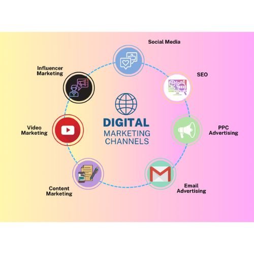 Digital marketing services